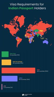 免籤國家有哪些好玩，其實我們可以從這角度來探討全球的文化與風景